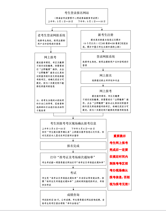 2018年10月青海自学考试网上报名报考流程