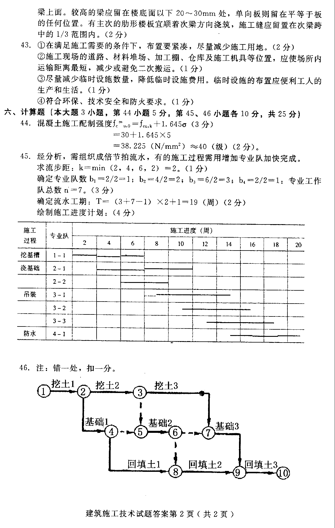 贵州省建筑施工技术2011年4月高等教育试题与答案