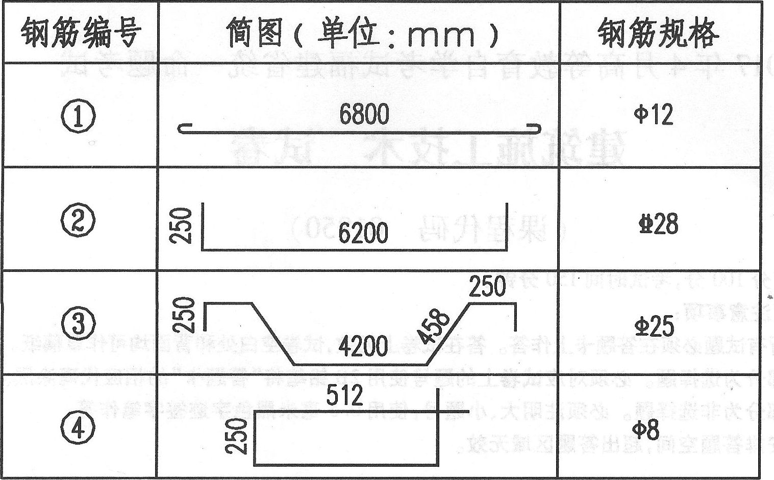 贵州省建筑施工技术2017年4月高等教育试题与答案