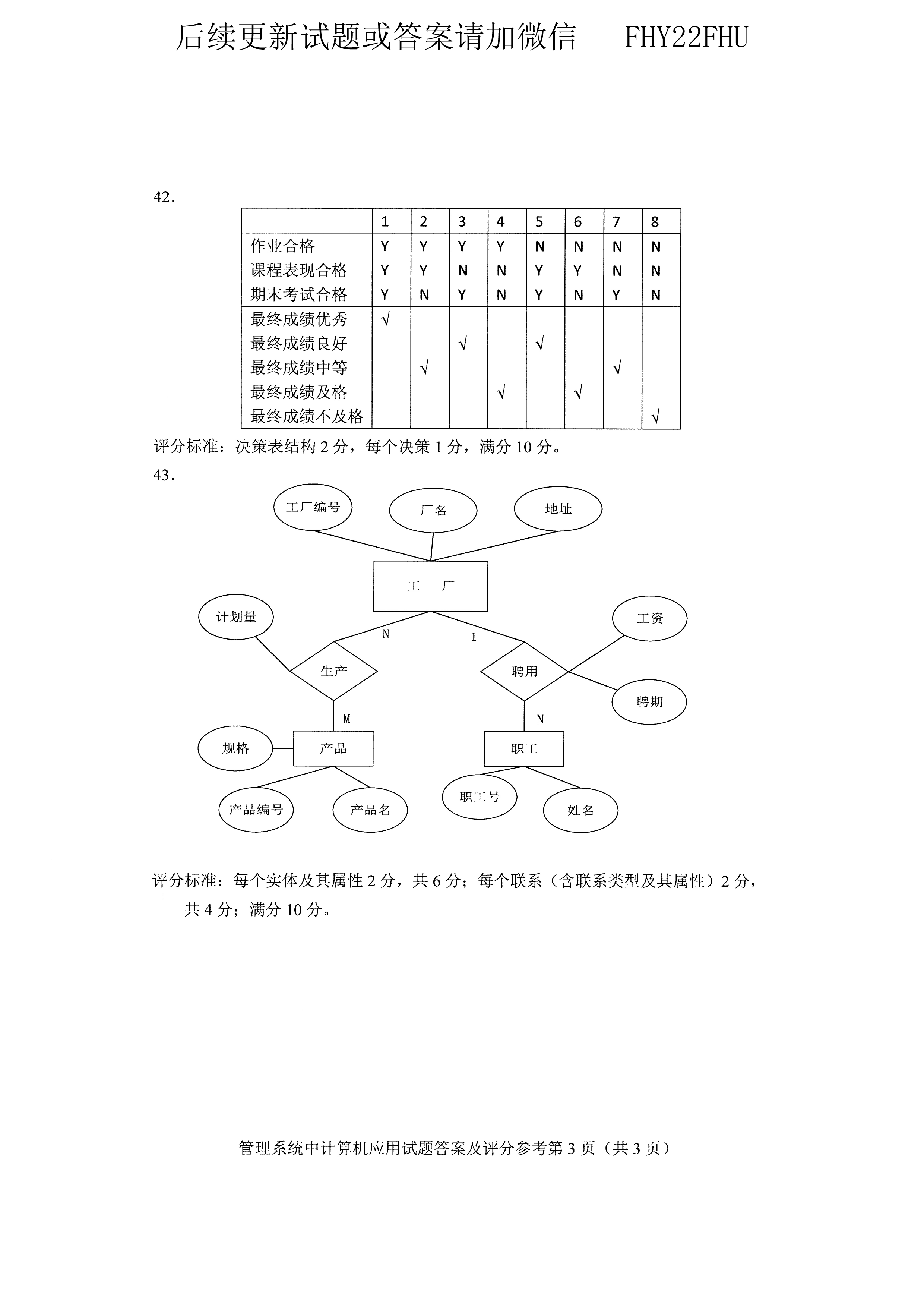 2020年10月贵州自考00051管理系统中计算机应用真题及答案