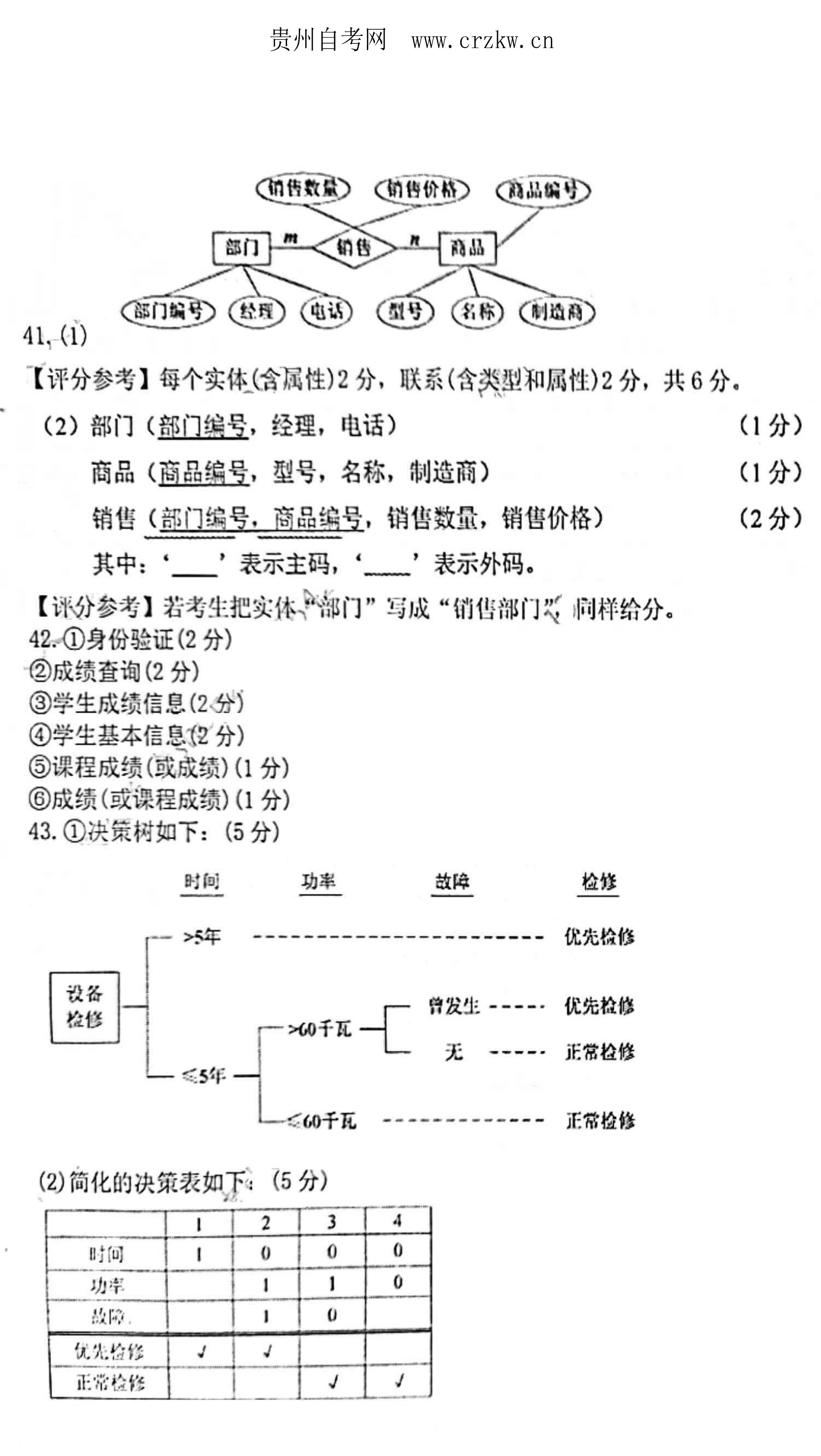 2021年04月贵州自考00051管理系统中计算机应用真题及答案