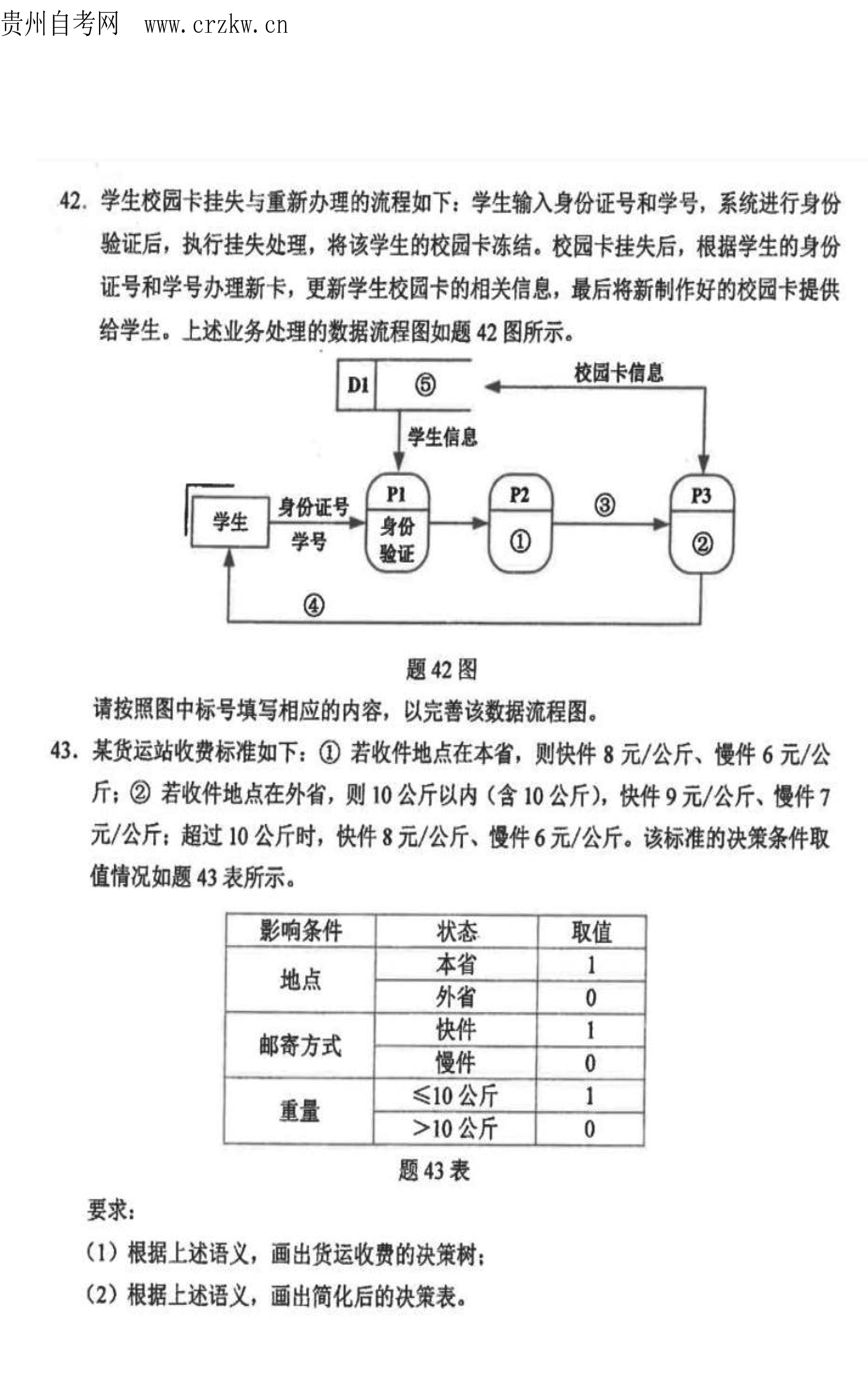 2021年10月贵州自考00051管理系统中计算机应用真题及答案