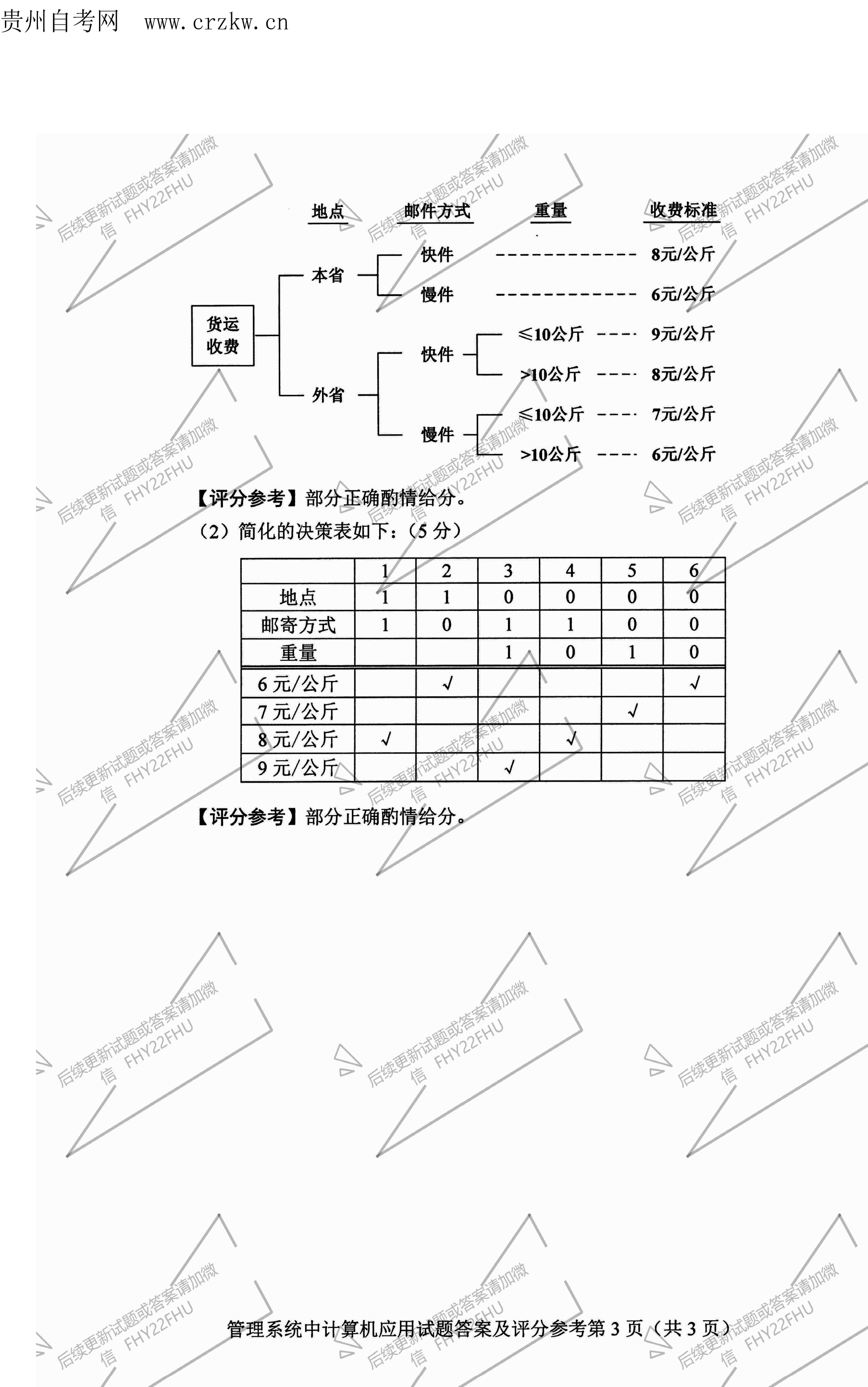 2021年10月贵州自考00051管理系统中计算机应用真题及答案