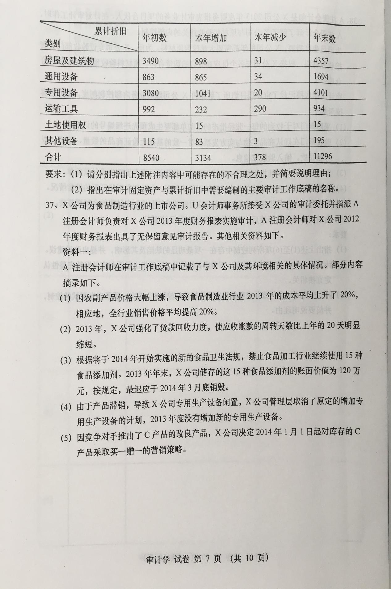 2016年04月贵州省自考00160审计真题及答案