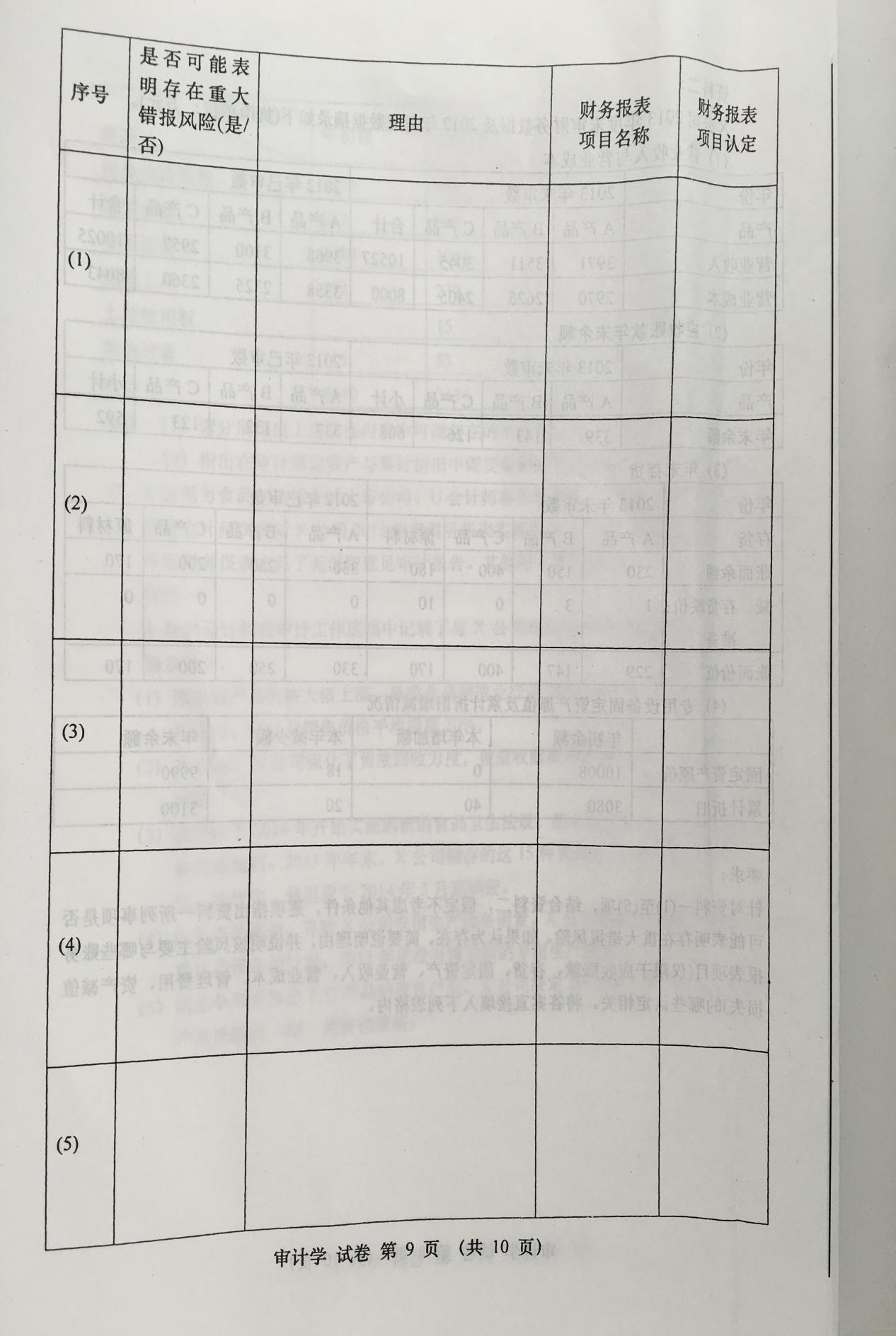 2016年04月贵州省自考00160审计真题及答案