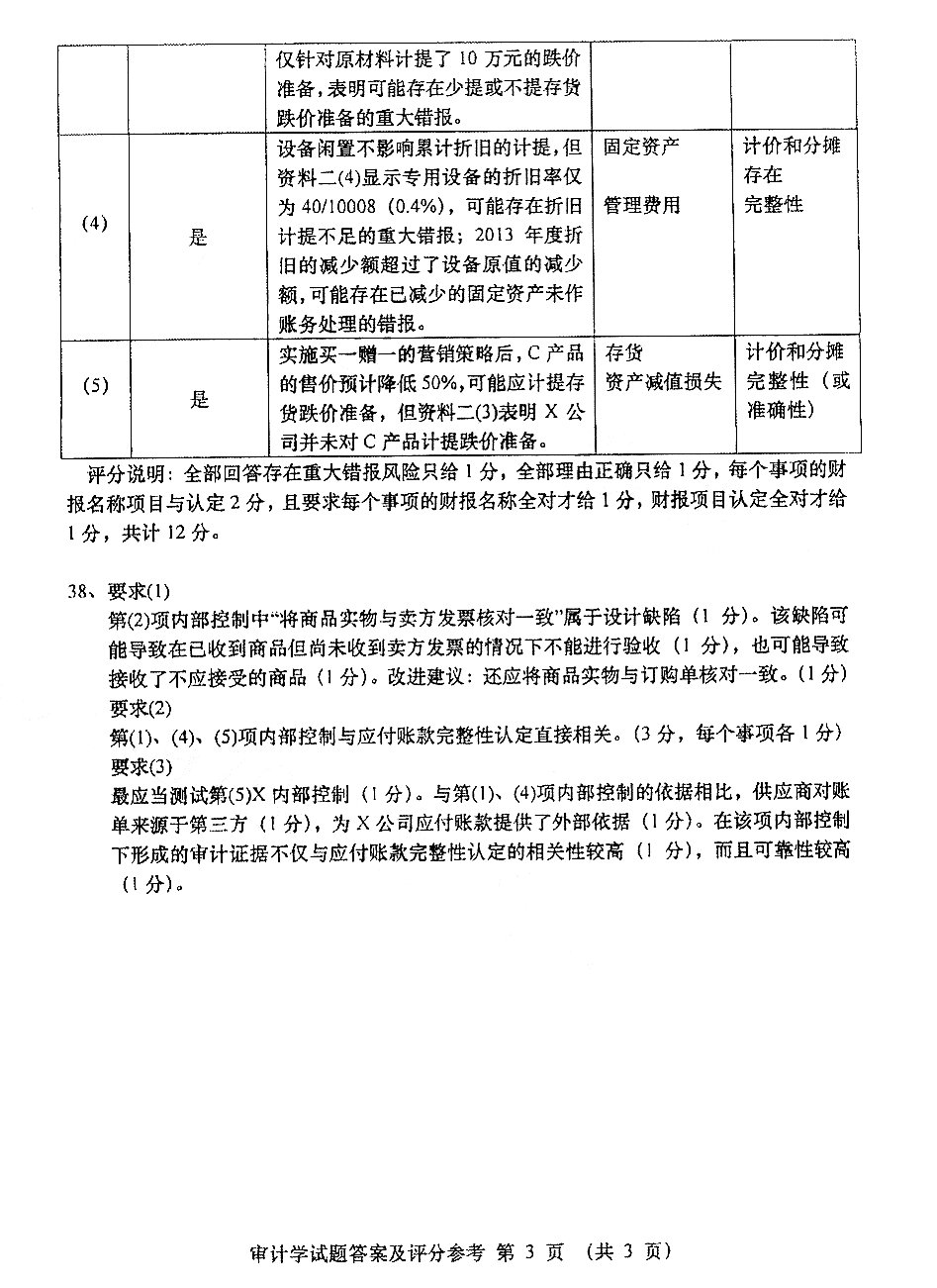 2016年04月贵州省自考00160审计真题及答案