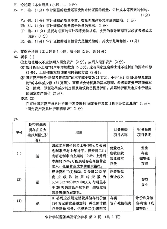 2016年04月贵州省自考00160审计真题及答案