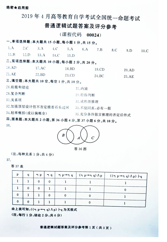 2019年04月贵州省自考00024普通逻辑