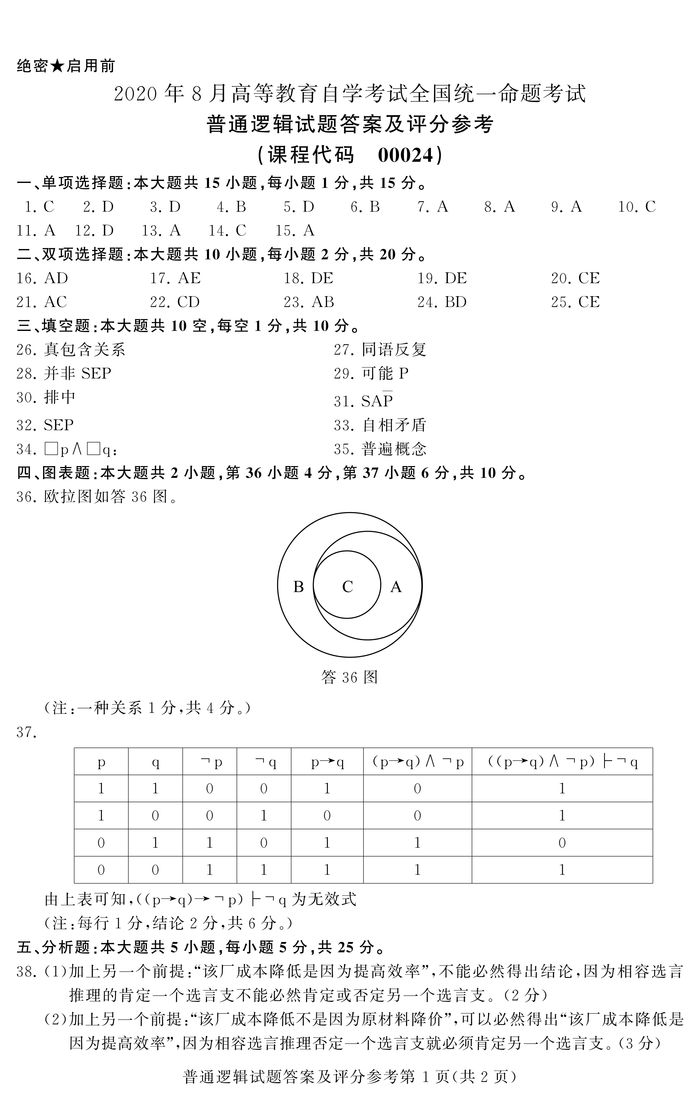 2020年08月贵州省自考00024普通逻辑