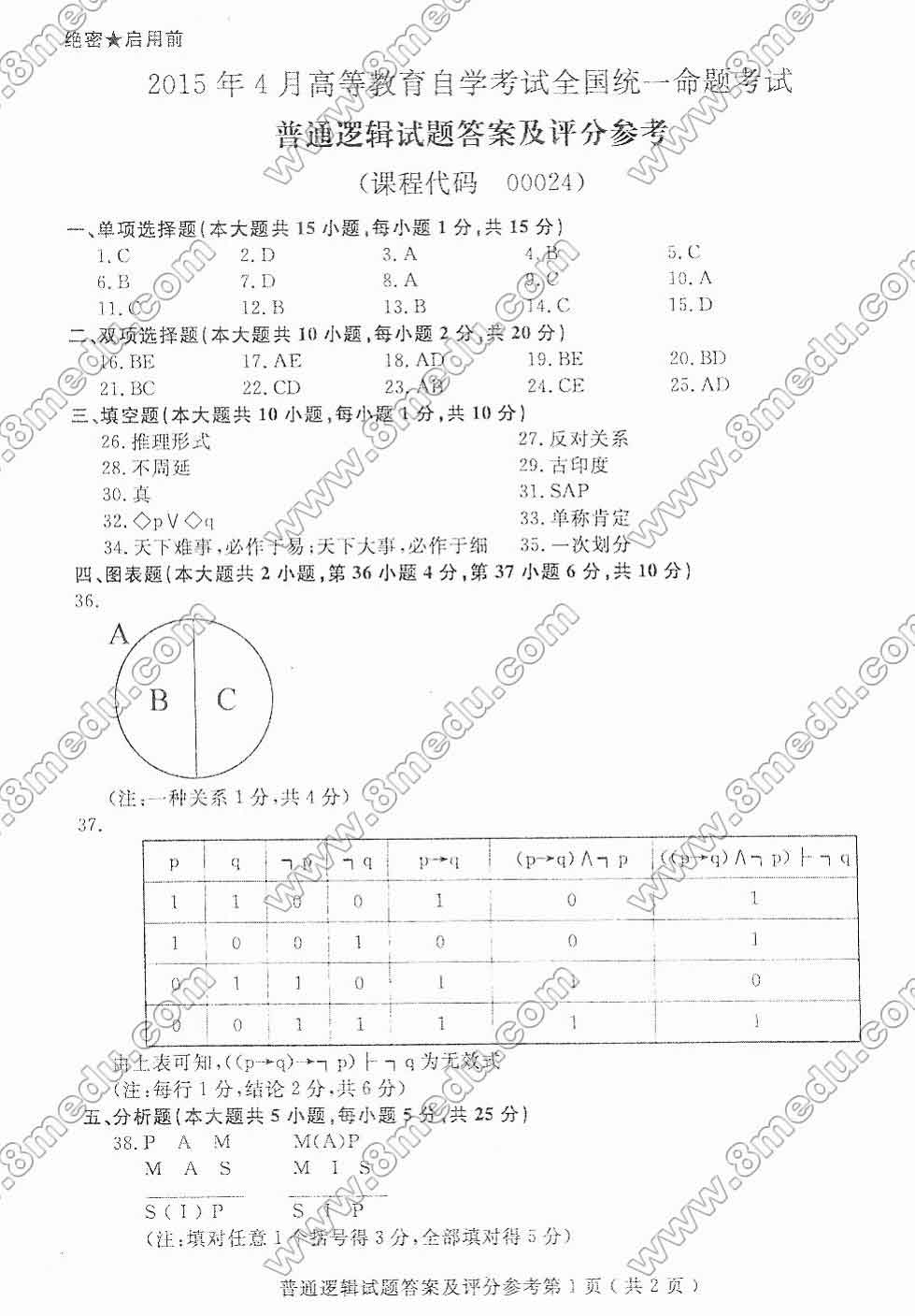 2015年04月贵州自考00024普通逻辑真题及答案