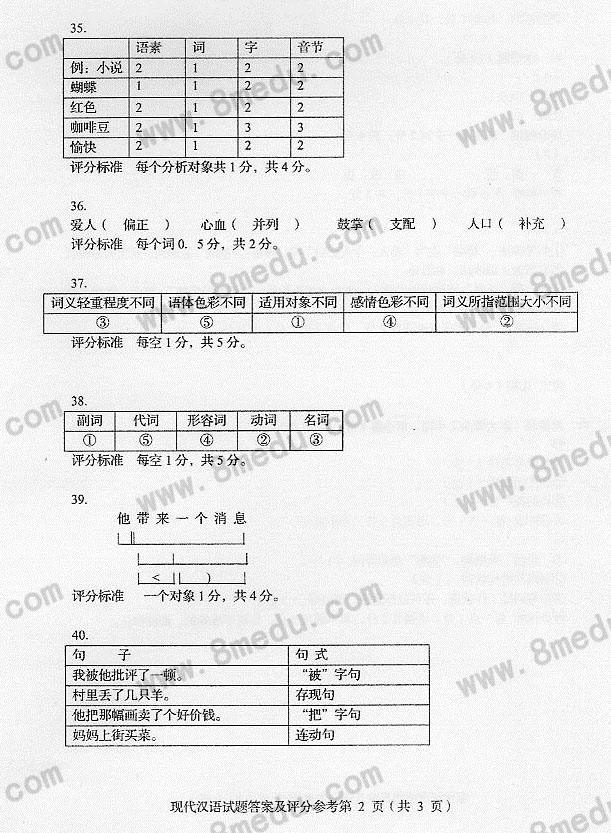 2017年04月贵州自考00535现代汉语真题及答案