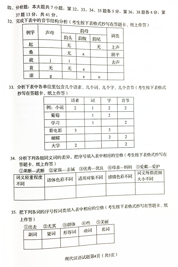 2019年04月贵州省自考00535现代汉语真题及答案