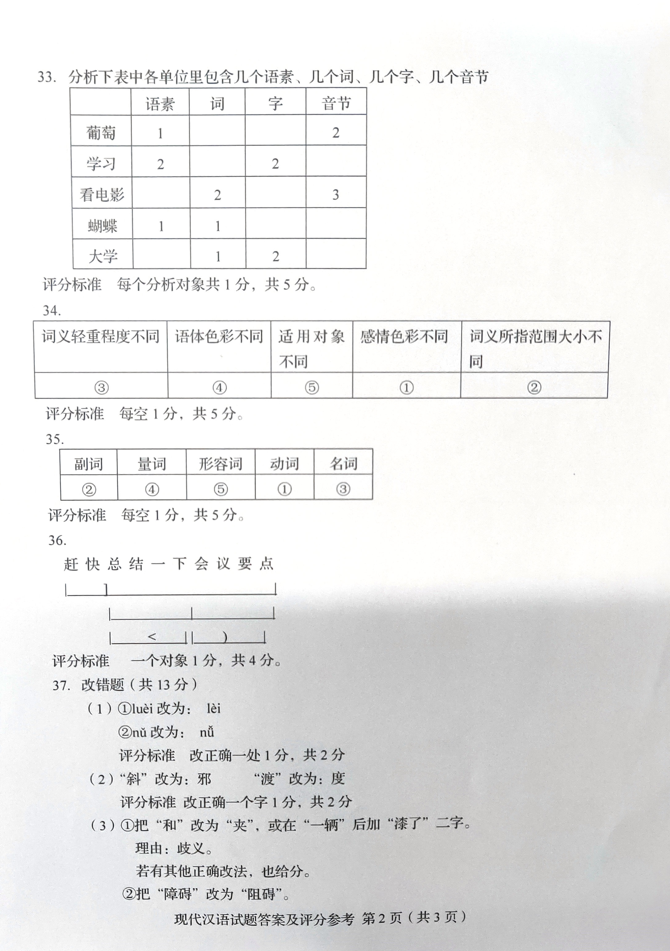 2019年04月贵州省自考00535现代汉语真题及答案