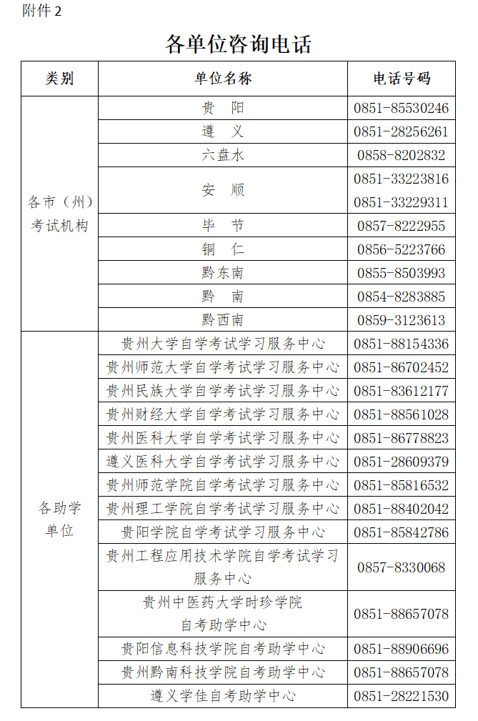 2024年4月贵州自考成绩已出！