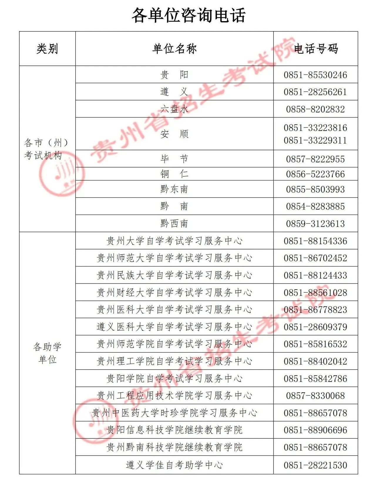 2024年10月贵州自考成绩查询时间：11月21日！