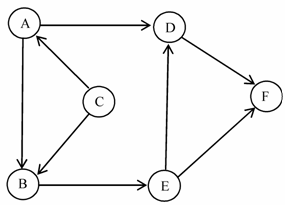 全国2009年10月高等教育自学考试数据结构导论试题