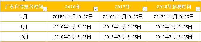 2018自考报名